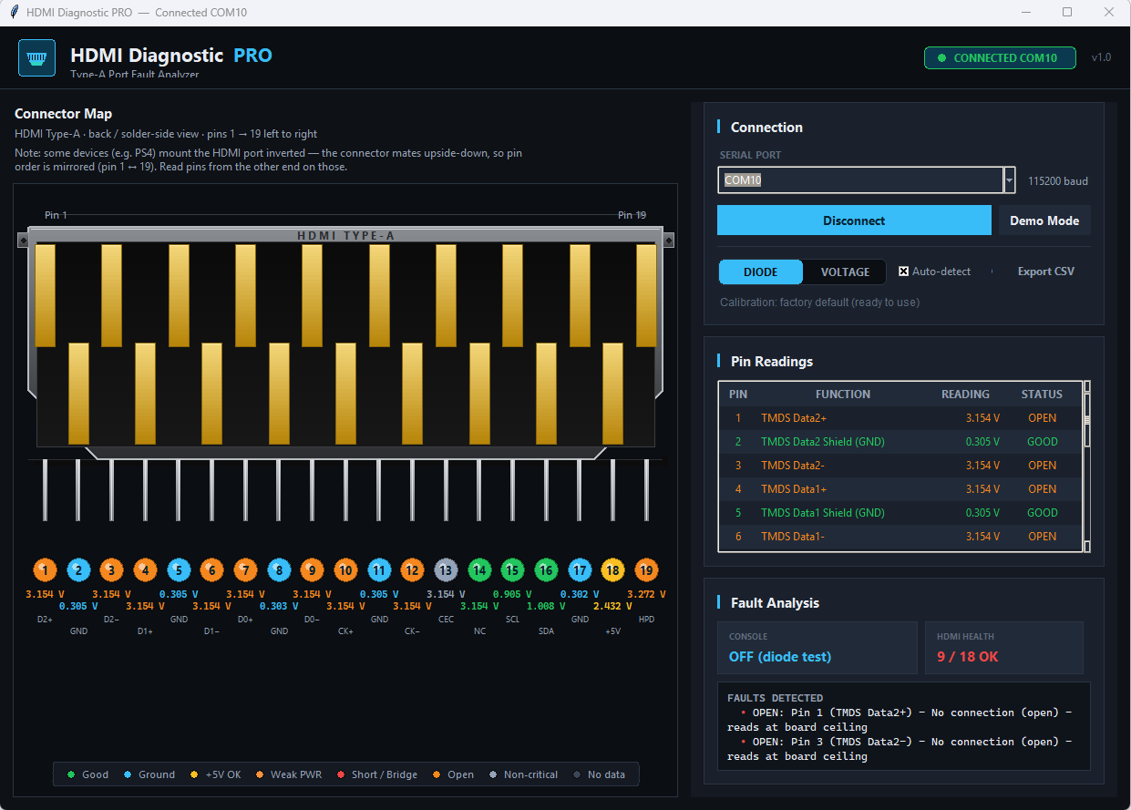 HDMI Diagnostic PRO diode-mode scan flags multiple pins as OPEN with 9 of 18 pins OK